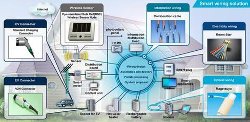 工業(yè)4.0時代網(wǎng)絡(luò)綜合布線的關(guān)鍵要求與科技研發(fā)趨勢