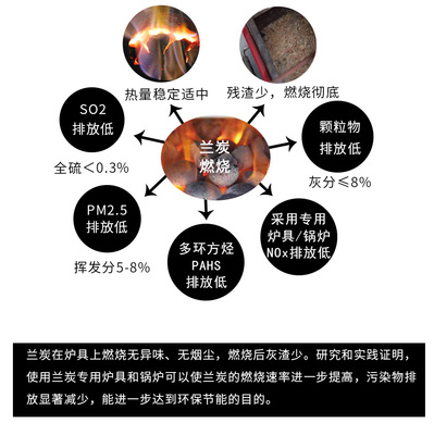 2020農(nóng)村清潔取暖優(yōu)選 蘭炭為何脫穎而出