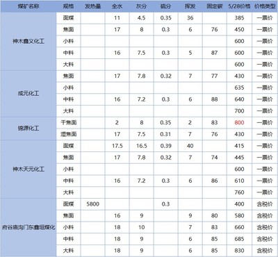 2018年5月8日蘭炭參考價(jià)分析與市場走勢