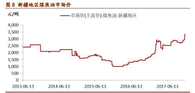 “煤改氣”政策推動(dòng)LNG爆發(fā) 廣匯能源: 在建項(xiàng)目步入收獲期，蘭炭布局勾勒新增長極